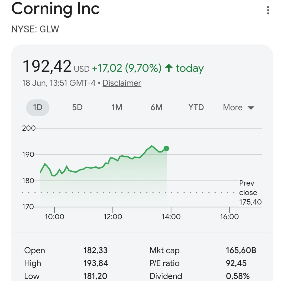 TRA7van's tweet photo. Corning $GLW jumps > 9% today to ~ $192, reversing recent profit-taking. 📈
Infrastructure always collects the tax.
What’s your move? 👇 https://t.co/8aVH1OUbSz