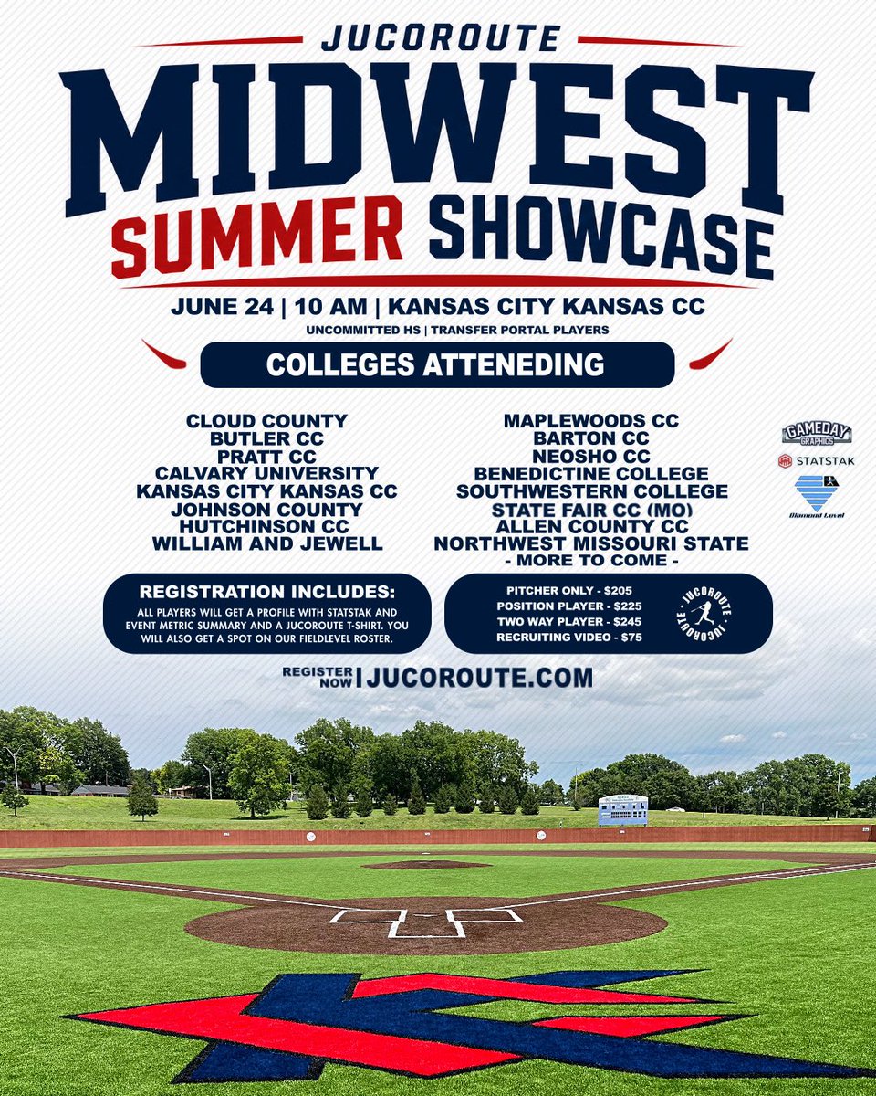 JucoRouteHQ's tweet photo. SUMMER MIDWEST SHOWCASE 

              KANSAS CITY

⚾️UNCOMMITTED HS GUYS⚾️
                      AND
        ❗️PORTAL GUYS❗️

📆 June 24
⏰10AM
🏟KCKCC Baseball Complex
(@KCKbaseball )
🎬Recruiting Video Available 

REGISTER 👉https://t.co/3I9WUy6BI1

Metrics
@GamedayLLC @Austin_allen1