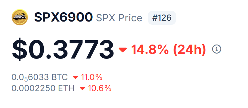 CryptoThannos's tweet photo. #SPX6900 is down 14% today.

#SPCX69 is up 50% today.

This is all the hint you're gonna need. https://t.co/tMGwQr5RRk