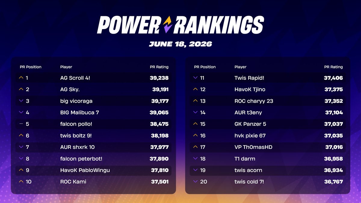 Fortnite Competitive tweet media
