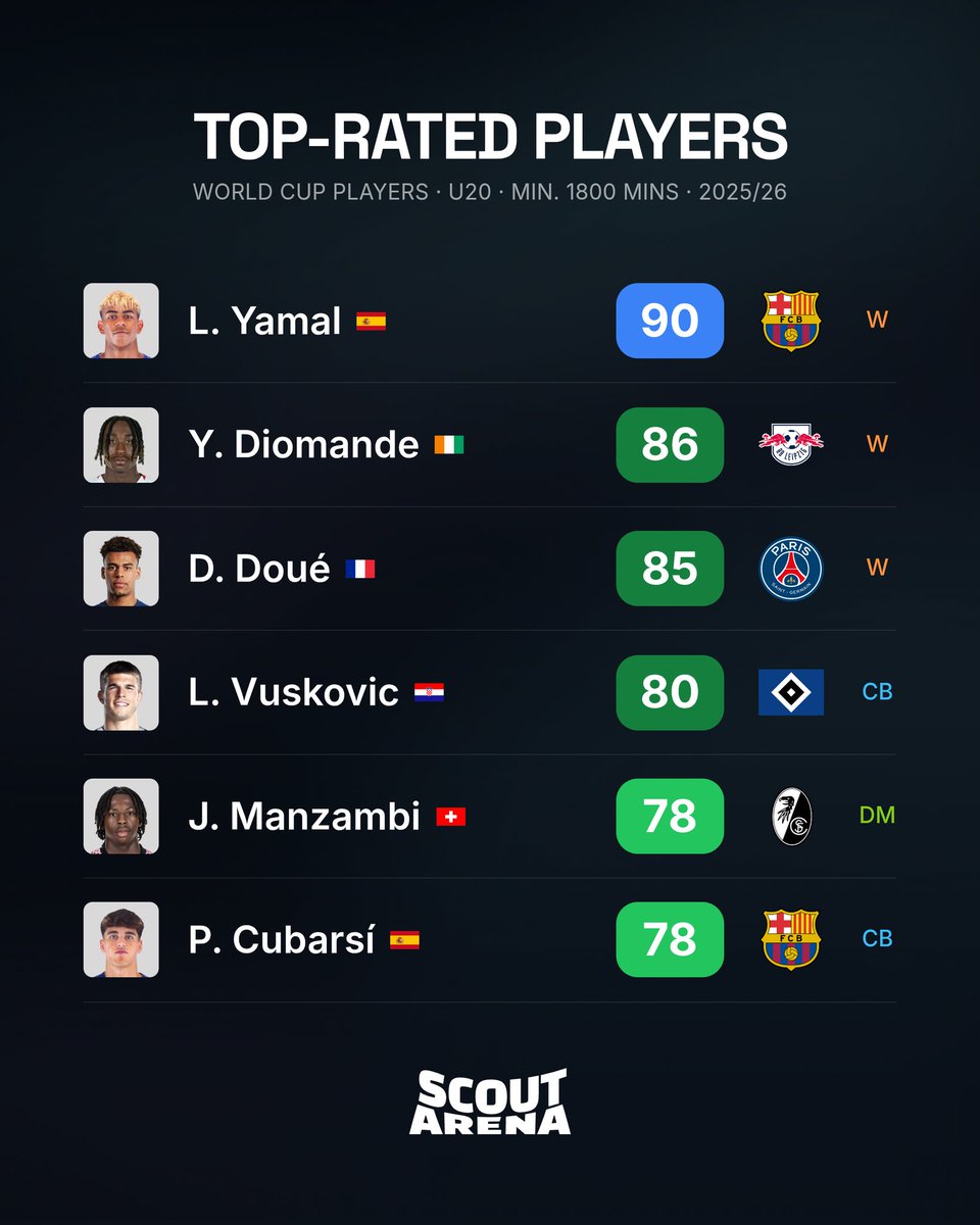 Scout Arena tweet media