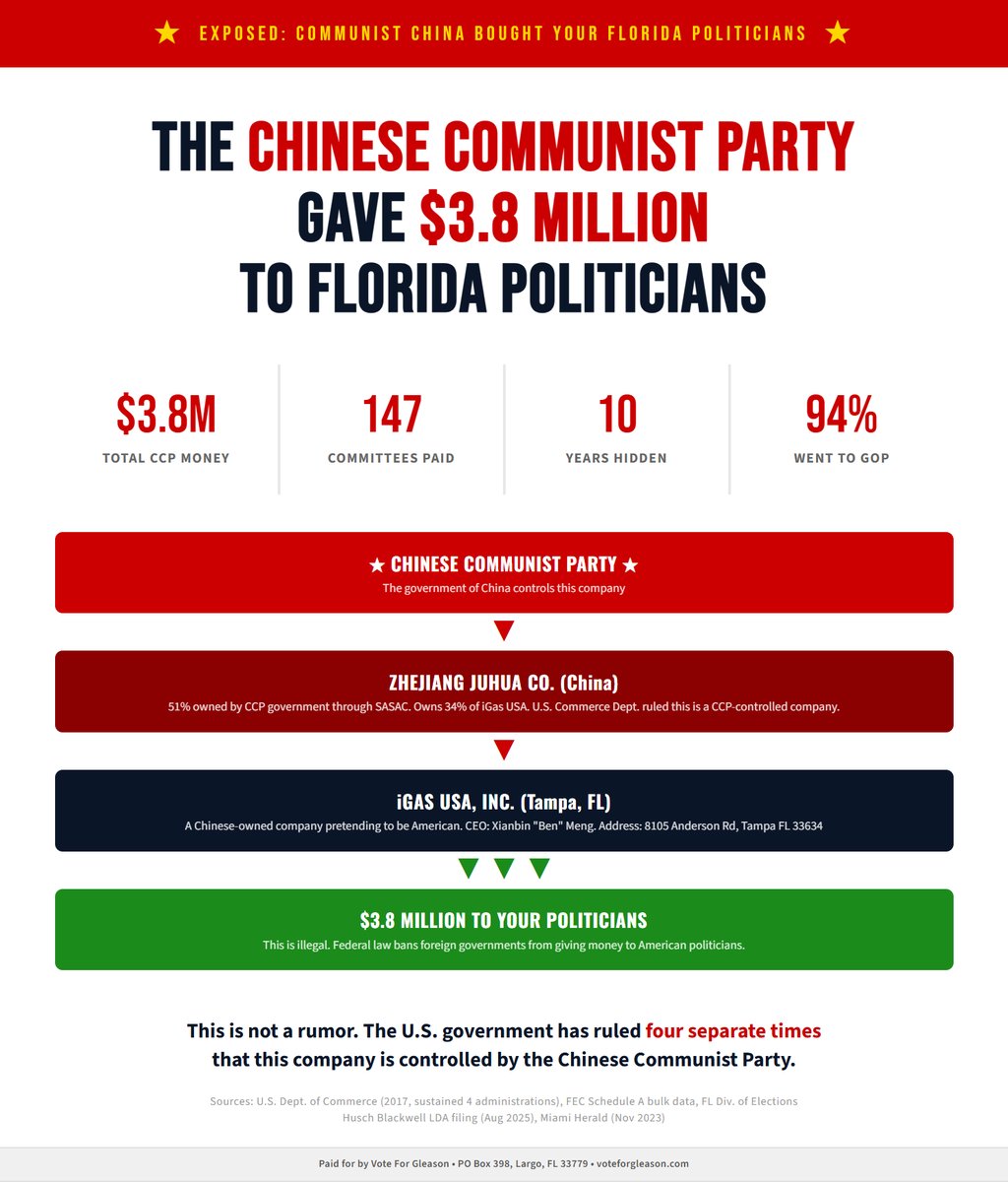 immutablechrist's tweet photo. @ChinaSelect They buy political influence via CCP controlled shell corporations https://t.co/Fumef3GGj8