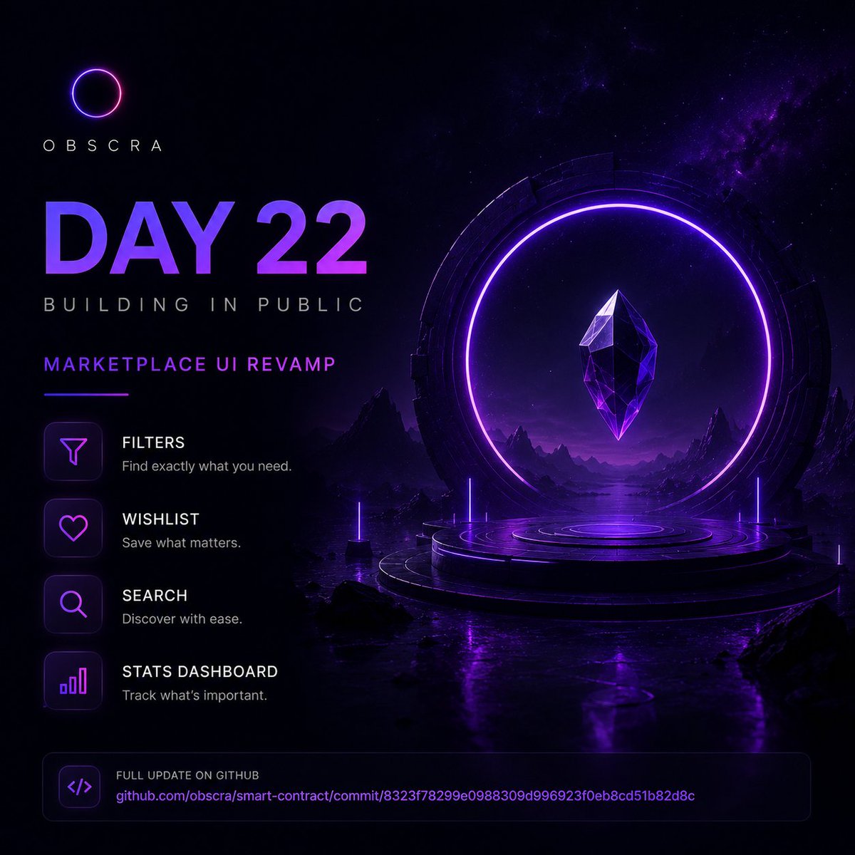 Obscra_void's tweet photo. Day 22 — Building in Public

The marketplace is where discovery happens.
So we're making it easier to find what matters.

https://t.co/hSDh5UhZ5Y

Today's update focuses on improving the marketplace experience with:

• Advanced filters
• Wishlist support
• Improved search
• Marketplace statistics dashboard.

Better discovery.
Better visibility.
Better decisions.

Still building. Still shipping.

$OBX | 👁️Operate Unseen