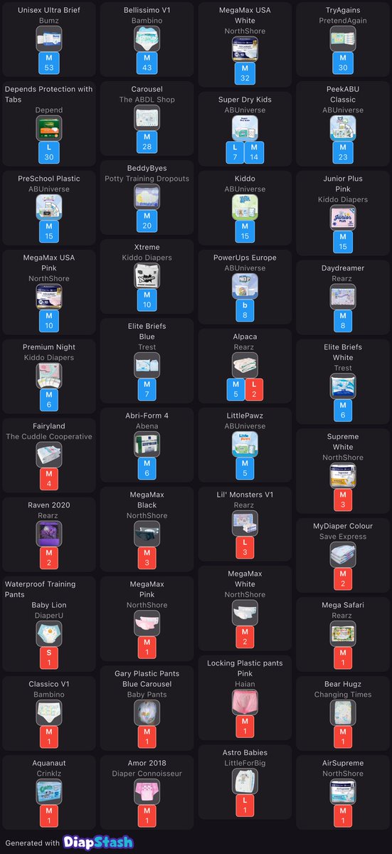 WesleyMarvel11's tweet photo. Finally took an up to date inventory of my diaper stash. 😅 https://t.co/RsZ0B4IlPL