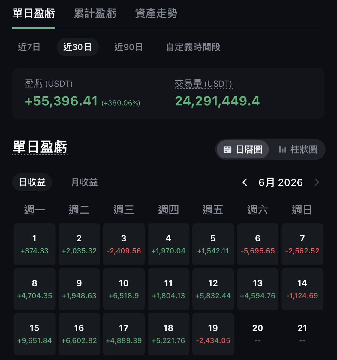 伍壹 | AI · Crypto tweet media