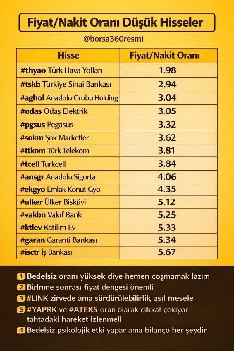 Borsa 360 tweet media