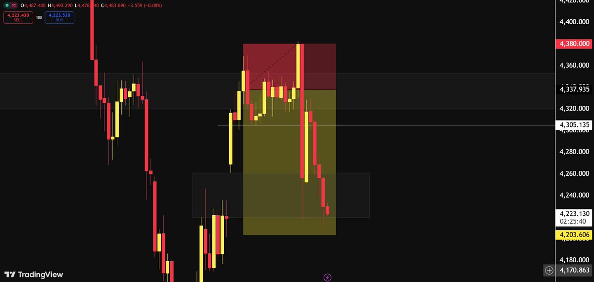 ForexWithMOBI tweet media