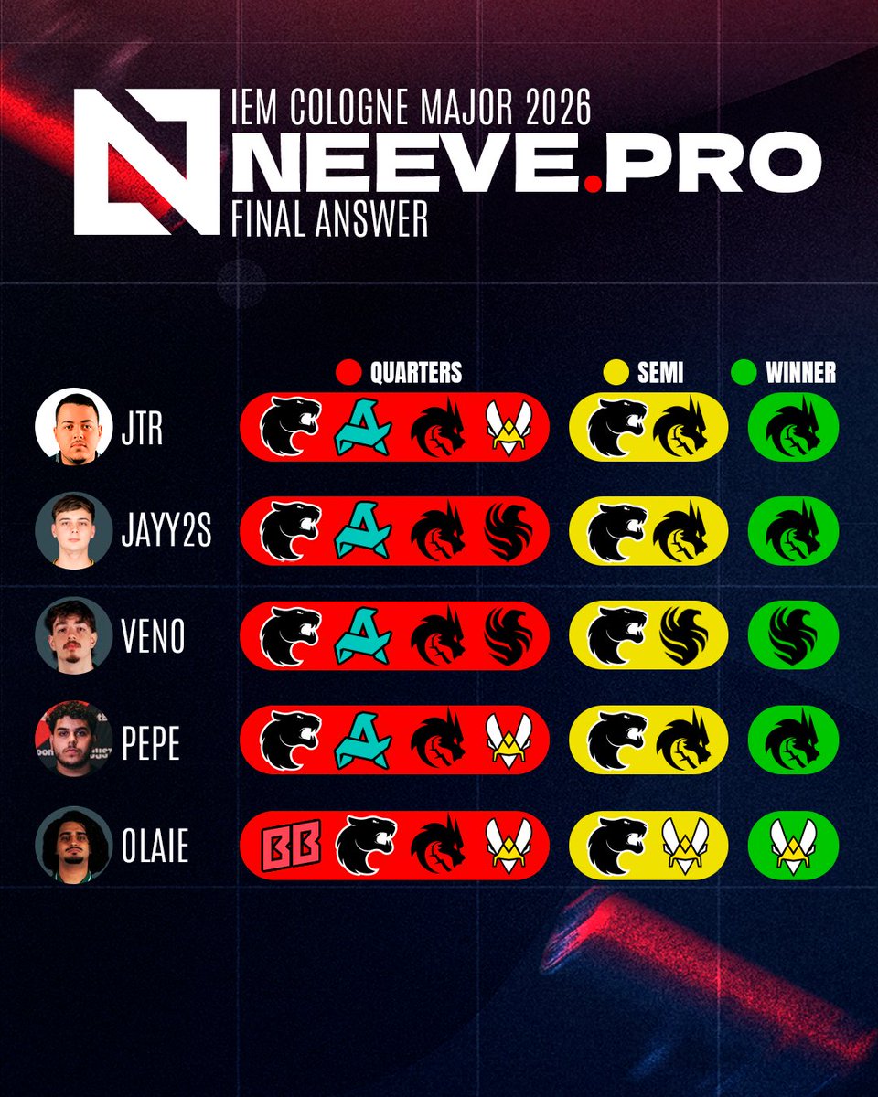 NEEVE.PRO Agency tweet media
