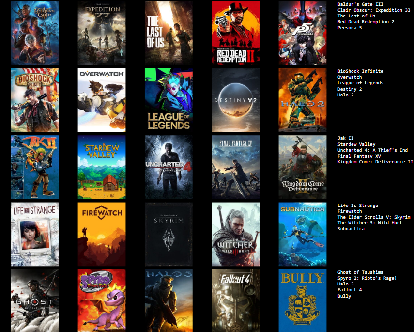 versoheart's tweet photo. my games chart if anyone cares https://t.co/D2ZxXSgMCm