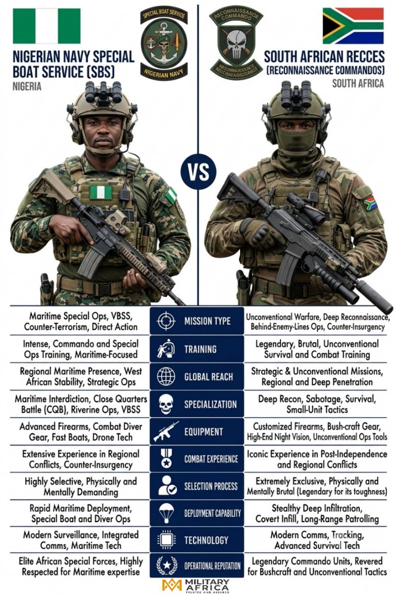Military Africa tweet media
