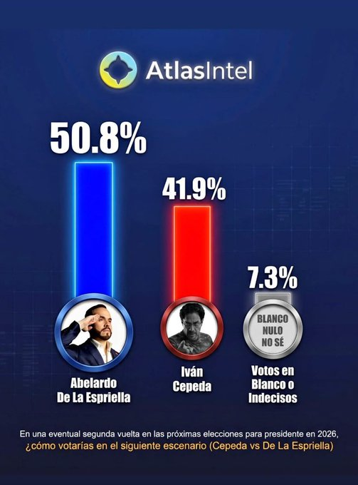 Digital0659803's tweet photo. @emiliolagos1 https://t.co/S7NK1nmh23