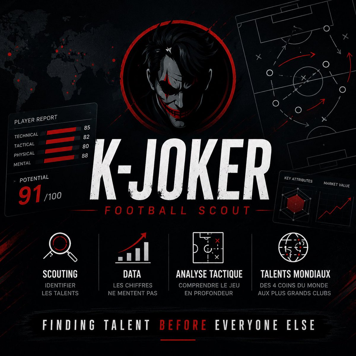 KJokerOff's tweet photo. Les meilleurs joueurs ne sortent jamais de nulle part.

Ils laissent des indices bien avant d’exploser.

Mon travail : les identifier.

⚽ Scouting
📊 Data
📈 Analyse tactique

Bienvenue chez K-JOKER | Football Scout.

Thread 🧵👇 https://t.co/pf6Z8AtyxI