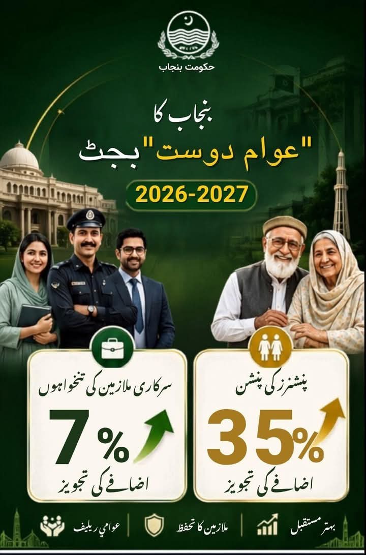 Rizwaanifi's tweet photo. پنجاب کا عوام دوست بجٹ 2026-27: ملازمین کی تنخواہ 7% اور پنشن 35% اضافہ — ریلیف ہر گھر تک 

#PunjabBudget202627 #AwamDostBudget #SalaryIncrease #PensionRelief #HukoomatPunjab https://t.co/7Sp05AuKVG
