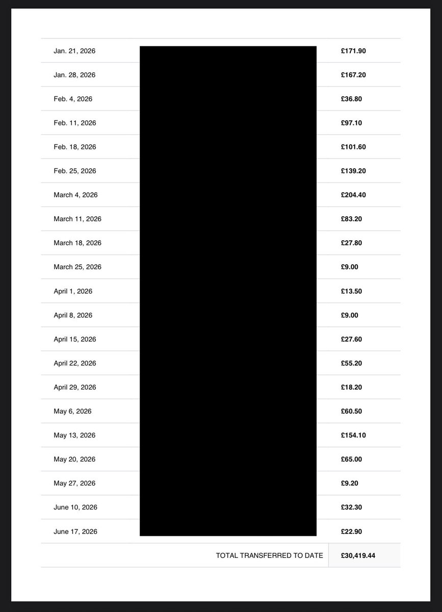 LMC89543's tweet photo. 📊 CrowdJustice Campaign 

As we wait for an update from the legal team, we wanted to share some of the latest referral figures showing where support for Luke Mitchell’s CrowdJustice campaign is coming from.

Facebook: approximately £14,660 raised

Google: approximately £3,870 raised

Direct visits: approximately £4,600 raised

X/Twitter: approximately £2,880 raised

https://t.co/W11MG9FGzT approximately £910 raised

TikTok: approximately £460 raised

YouTube: approximately £310 raised

Email campaigns: approximately £320 raised

In addition, shares from supporters and shares from the CrowdJustice page itself have generated well over £1,700 in further donations and Lukes Family pledged £25,000 directly to solicitors. 

These figures show just how important every share, comment and conversation has been.

Thank you to everyone who has donated, shared the campaign, and helped spread awareness.

However, while the support so far has been encouraging, it is not enough by any stretch. Significant legal work still lies ahead, and the funds raised so far will only take us part of the way.

While we await an update from the legal team, we need to keep pushing. We need to keep sharing the campaign, reaching new audiences, and encouraging people to learn more about the case. Check out our frequently asked questions below. 

Every donation matters.
Every share matters.
Every supporter matters.

Please continue sharing the CrowdJustice campaign and help us maintain momentum.

Donate ⬇️
https://t.co/o21ASgBfBO

Website 
https://t.co/A0L39Vi897

X/Twitter
https://t.co/Hu6QwSEt60

Linktree
https://t.co/7ioIgkue2d

Crowdjustice 
https://t.co/o21ASgBfBO

Law society and CrowdJustice 
https://t.co/FDJs0qeBah

#JusticeForLukeMitchell #CrowdJustice #AccessToJustice