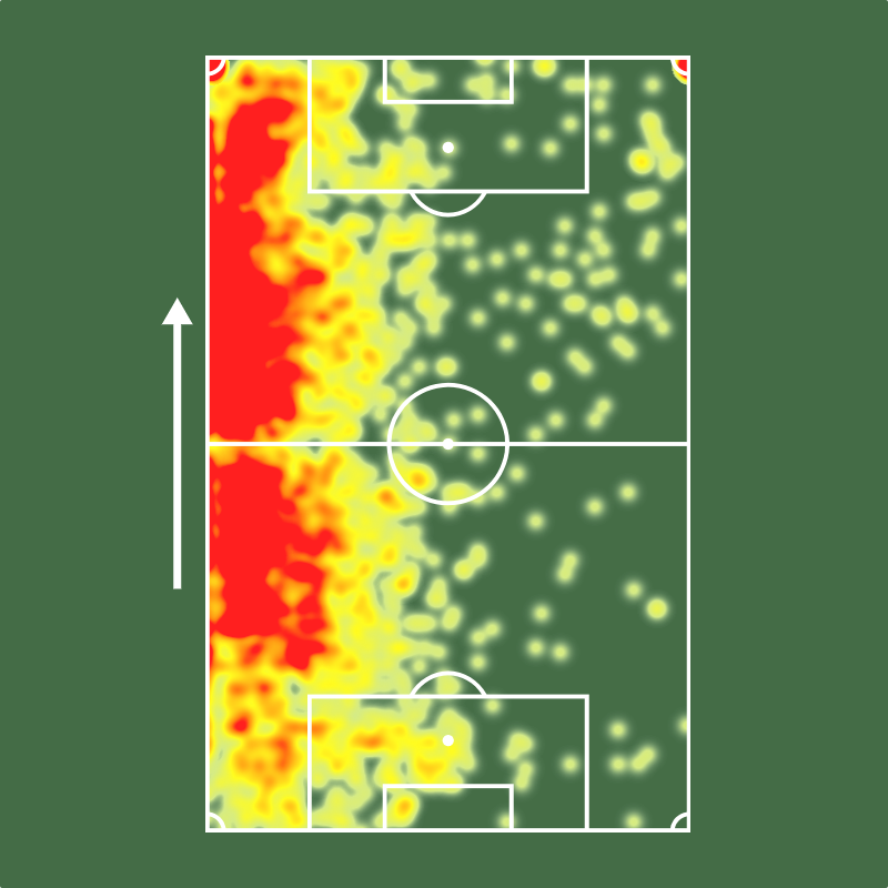 Sofascore Brasil tweet media