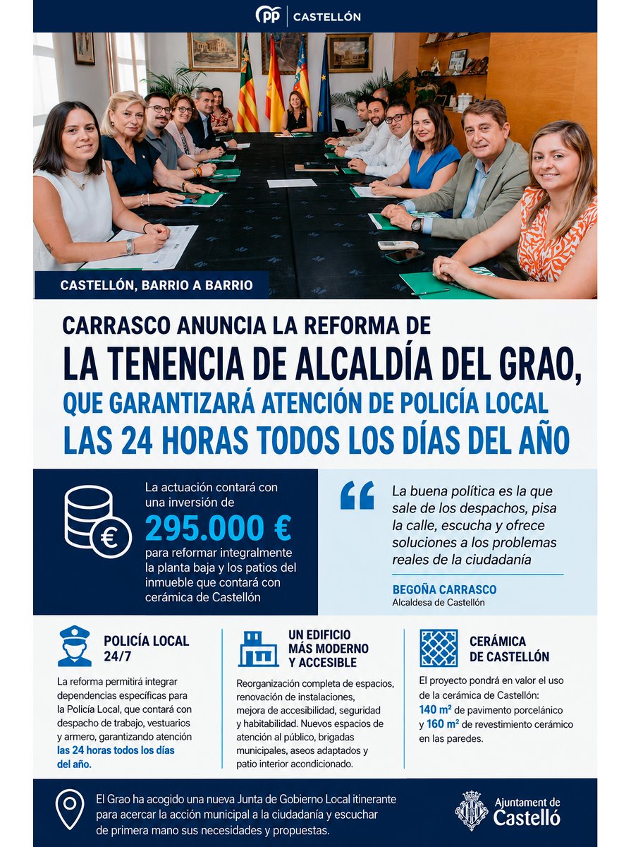 GrupoPopularCS's tweet photo. @begonacarrasco ha destacado que las juntas itinerantes acercan el @AjuntCastello 🏛️ a los barrios, permitiendo conocer sus necesidades sobre el terreno 📍. Tras iniciar en el distrito Sur, continúan en el Grao 🌊.
#Castellón #Grao #DistritoMarítimo #JuntasItinerantes https://t.co/X8j63tOYSZ