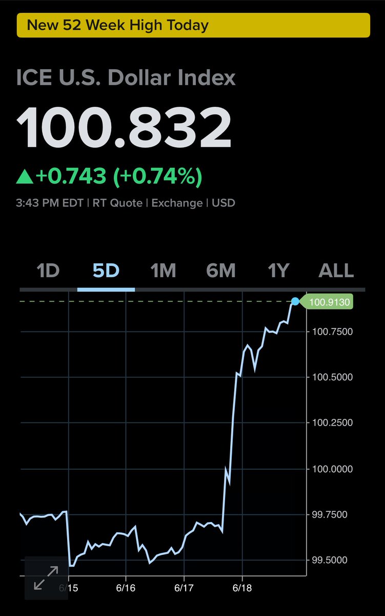 The dollar will turn into a giant wrecking ball if it keeps ...