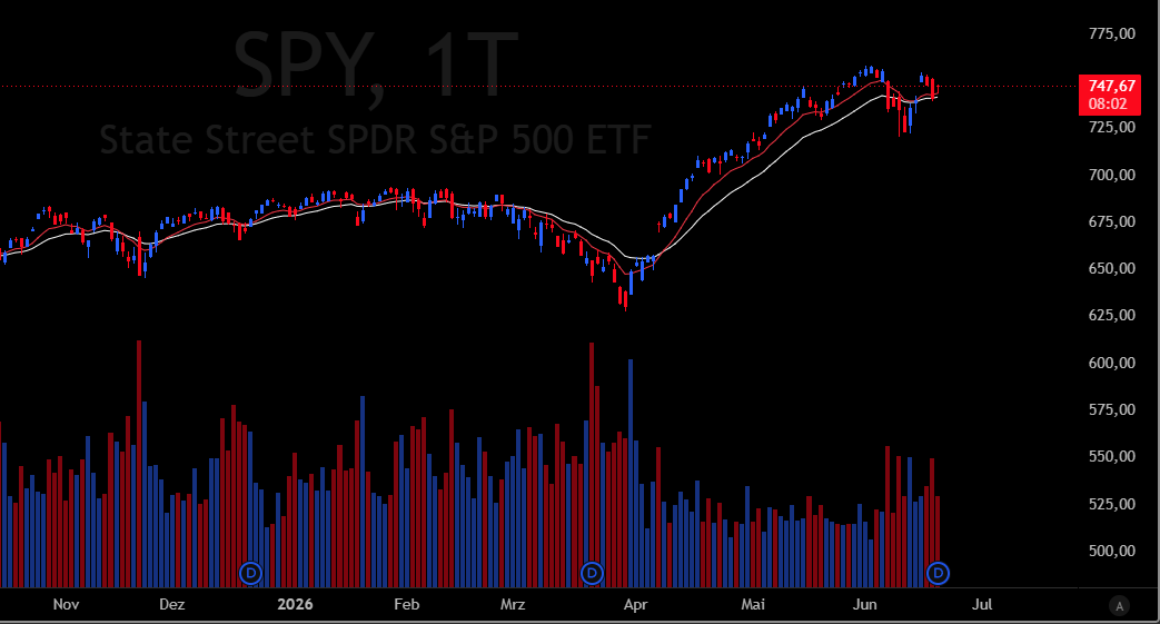 BreezeFor1407's tweet photo. Daily Report & Observations👀

- Strong end to the week after yesterday's shake-out/warsh-out  ;) The $Qs were especially strong today driven by AI. All major indices remain in close proximity to new ATHs, the bulls keep marching on.

Bonds $TLT also recovered today. Short-term yields reversed from yesterday's highs. The USD on the other hand now trades at the highest levels since May of 2025 - something to keep an eye on. Metals felt that today, Gold & Silver both on their way to new swing-lows.

-  Semis $XSD (AI-Hardware) were the strongest group during todays RTH closely followed by Homebuilder $XHB. $GDX $UFO $ITA & $IBIT were among the weakest groups during the RTH. Besides AI-Hardware there wasn't much going on today.

For the week $SMH $XBI $URA $XLK & $XHB were the strongest groups. Energy $XLE $XOP & Space $UFO were the weakest groups for the week.

Some names showing relative strength today: $BE $SNDK $MRVL $ALAB $DIOD $SMCI $FRO $TSM $OKTA $GLW $TLN

HAGW :)

If you enjoyed this post feel free to leave a like and share my channel with mutuals 🔁🙏