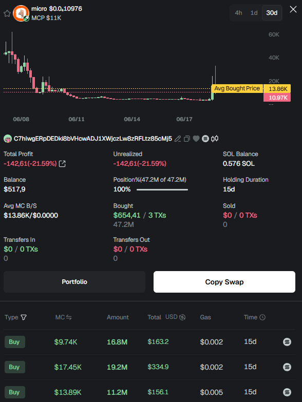 badattrading_'s tweet photo. $micro top holder is a chad, be like him chat https://t.co/l6IJJKhBXx