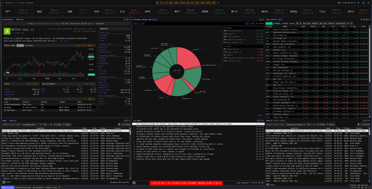 DavidPoitier's tweet photo. This is one dope news terminal... Bloomberg Who?

Squawk audio, FED comments, economic data, geopolitical headlines, earnings surprises, halt/resume notices, Alerts!

#GodelTerminal #Stock #Trader https://t.co/3CFxksKgDm