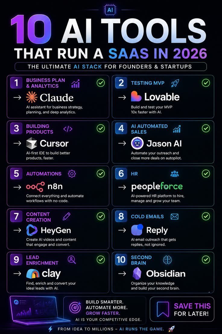 BorhanCoder's tweet photo. “Building a SaaS in 2026? You don’t need a team… you need these AI tools.”
🔥 “From idea to income—this AI stack can run your entire startup on autopilot!” https://t.co/OxQVgDE51r