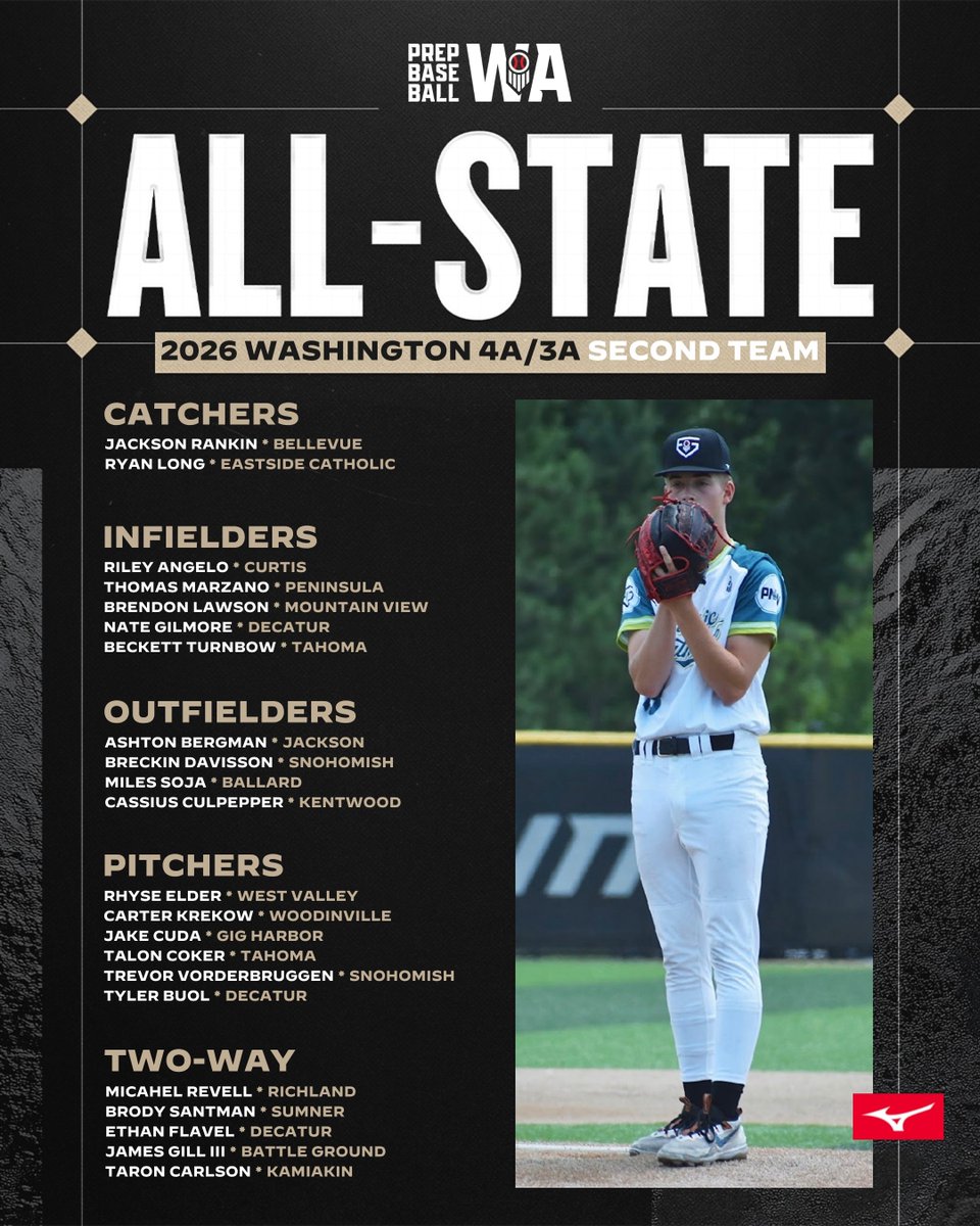 PrepBaseballWA's tweet photo. 🏆𝟐𝟎𝟐𝟔 𝐏𝐑𝐄𝐏 𝐁𝐀𝐒𝐄𝐁𝐀𝐋𝐋 𝐖𝐀𝐒𝐇𝐈𝐍𝐆𝐓𝐎𝐍 𝐀𝐋𝐋-𝐒𝐓𝐀𝐓𝐄 𝐓𝐄𝐀𝐌𝐒🏆

Unveiling the top players across the state from the 2026 high school season ‼️‼️

🔗 https://t.co/g2SqLfzXSc

@PrepBaseball https://t.co/oRa7nBJKGK