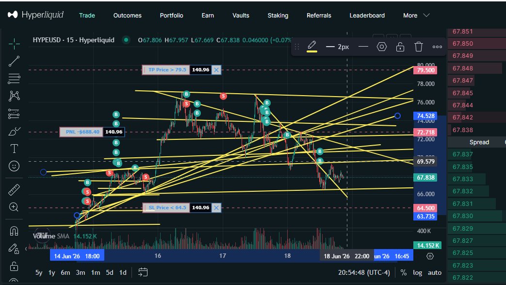 TroyAlts's tweet photo. @inmortalcrypto I think I need, I be needin... 🤔 that me needs more lines q:-) https://t.co/UjgRFt7W0l