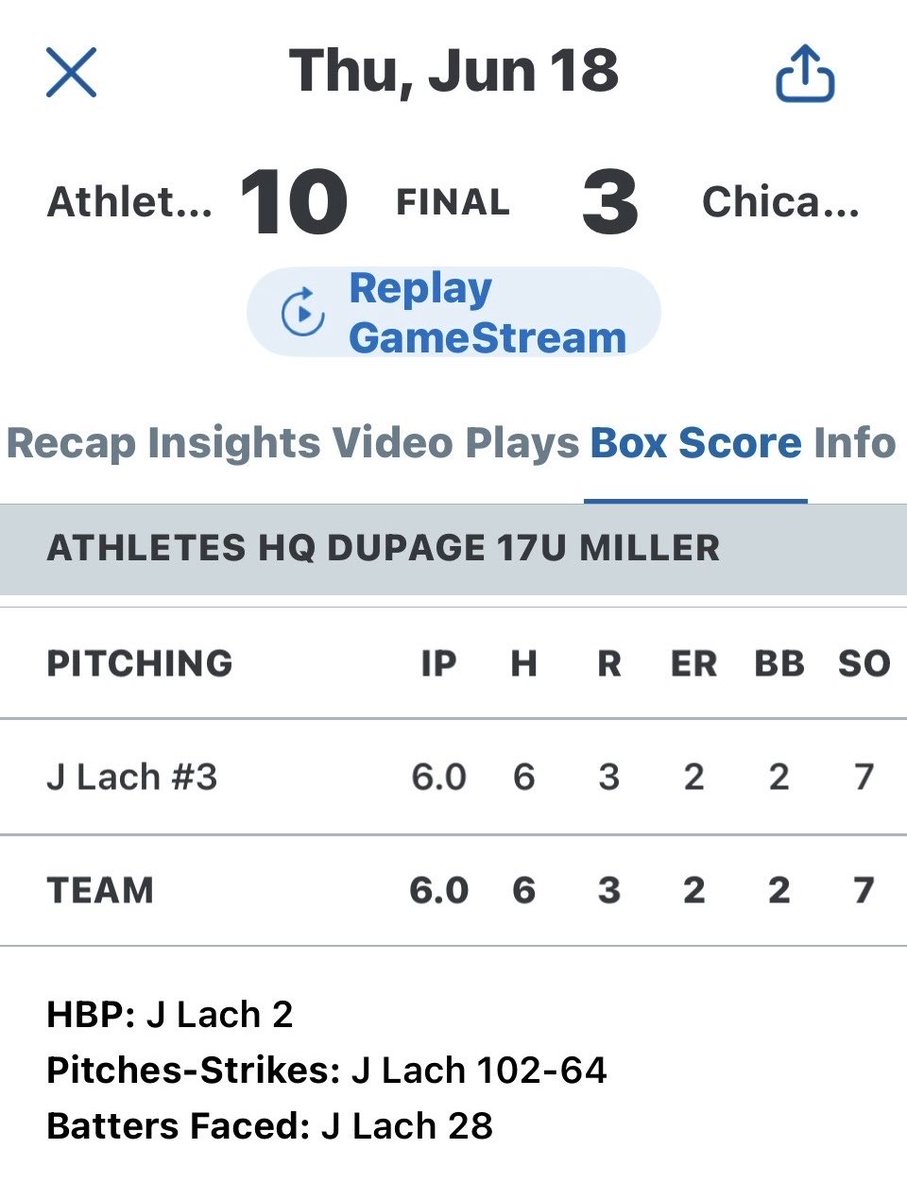 j_lach13's tweet photo. Great start to this weeks tournament. I started and pitched a 6 inning complete game! 

@josh_laurie @CoachStevens_AU @AugieBaseball @UWLAXBaseball @UWWBaseball @AHQ_DuPage https://t.co/b1vKA8ym8I