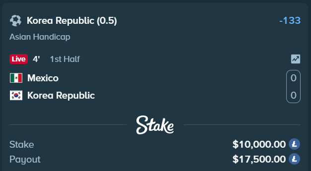 TactBets's tweet photo. WE ARE GOING BIG ON KOREA TO BEAT MEXICO 🇰🇷

I bet $10,000 on Korea to Win or Draw on @Stake 

Drop Stake ID's below &amp; Follow me https://t.co/aEqDsOTtqo