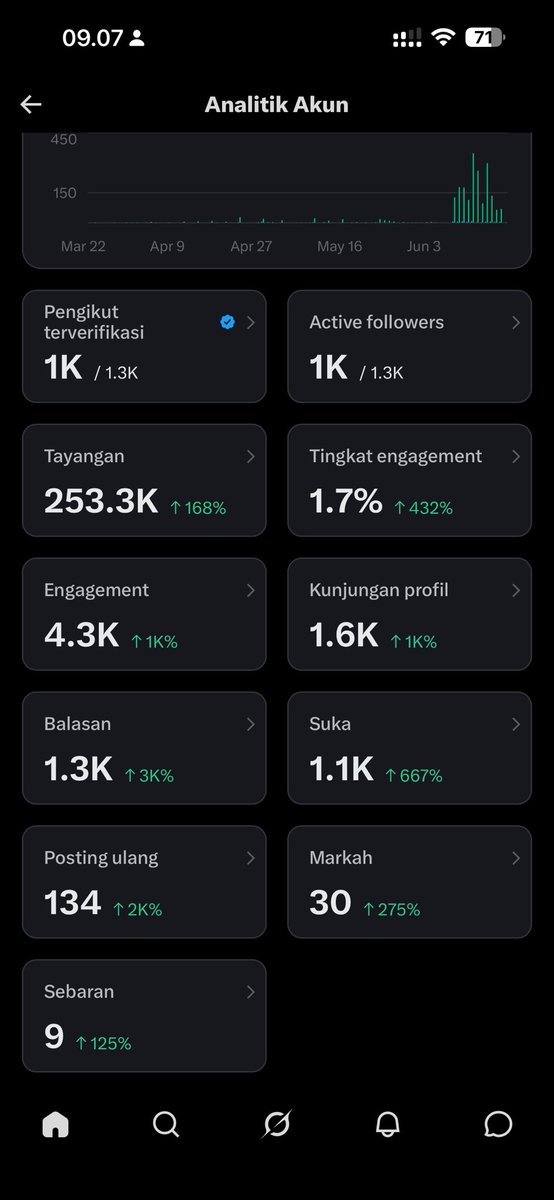 wafaatgh tweet media