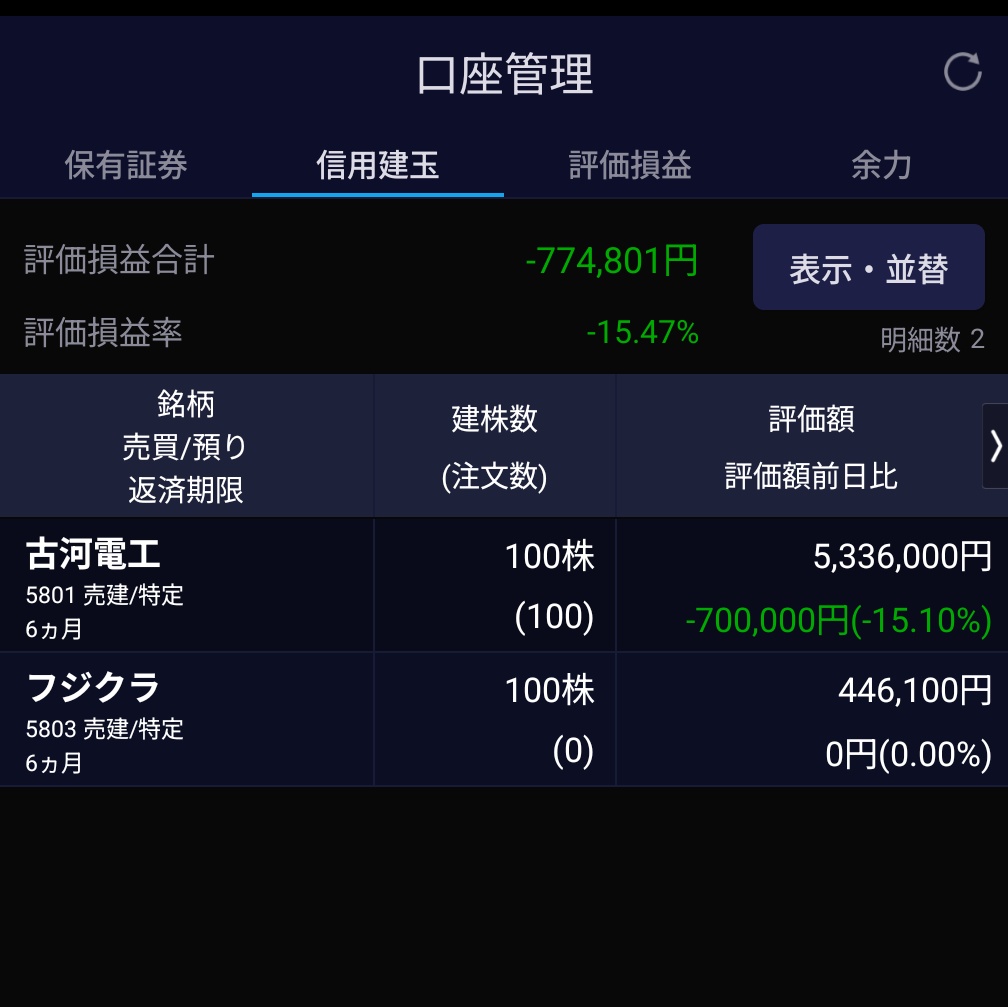 dosankotrade's tweet photo. おはようございます
痛恨の古河電工両建て中🤕
フジクラは100/600株でまだマシか⋯ https://t.co/ofPl5Br6T1