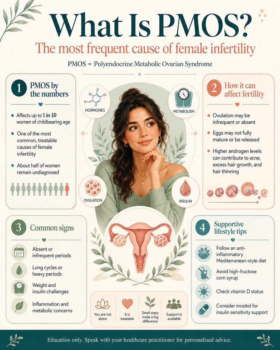 MattleRoux's tweet photo. PCOS has a new name: PMOS (polyendocrine metabolic ovarian syndrome).

The name change reflects what it really is: a full-body metabolic disorder affecting 1 in 10 women, with half undiagnosed.

Root causes. Whole-body treatment.

#PMOS #WomensHealth #FunctionalMedicine https://t.co/1jMJJEeSEZ