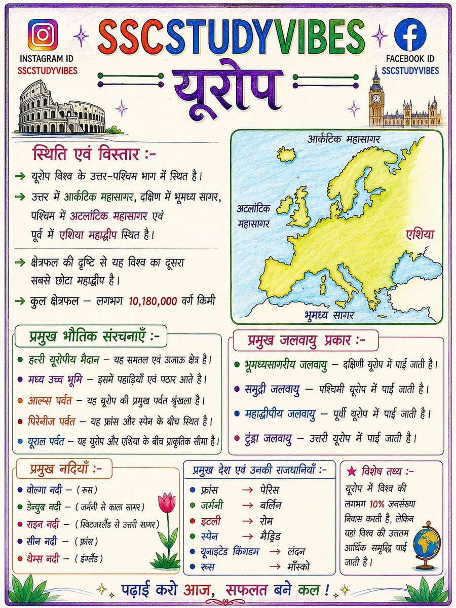 Sscstudyvibes's tweet photo. 🌍 एक धरती, सात महाद्वीप और अनगिनत ज्ञान! 📚
हर दिन नई जानकारी के साथ अपनी तैयारी को बनाएं और भी मजबूत। 🚀

📸 Instagram: @sscstudyvibes
📘 Facebook: SSCSTUDYVIBES

#SSCSTUDYVIBES #Geography #StudyNotes #SSCExam #x https://t.co/rAn3S4zq1i