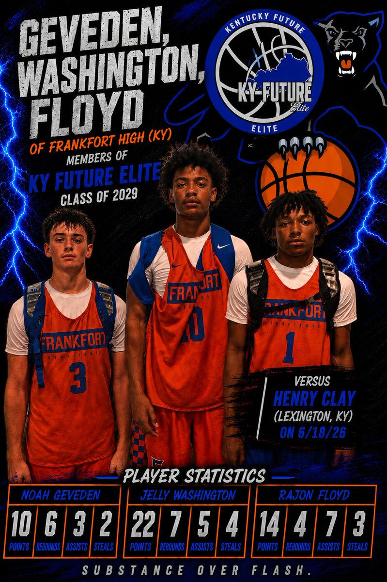 Kentucky Future Elite tweet media