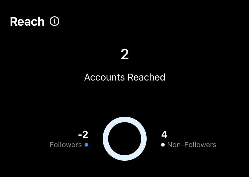 yunaa_Vt's tweet photo. chavales q opinan de mis numeros del mes pasado? https://t.co/8wO7QChVq6