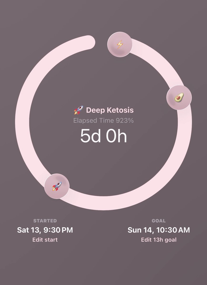doebones_'s tweet photo. okay i’m actually done this time 120 hour fast // 5 day fast 🪽🤍 https://t.co/nHjHcXJpB4