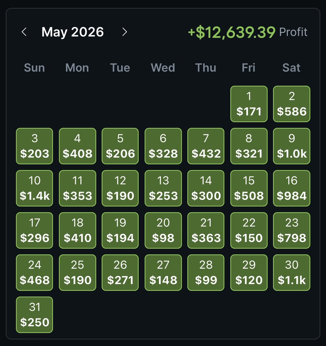 JediMindPicks's tweet photo. 31 days in May. 31 green days. $12,639.39 in profit.
Not a single losing day all month. That is what sharp money and live betting edges look like when you have the right tool finding them 🧵👇 https://t.co/ehqIL5QtnH