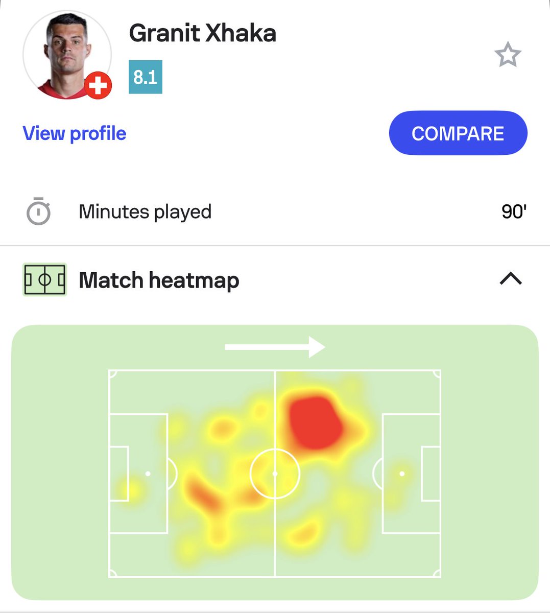 Sofascore Football tweet media