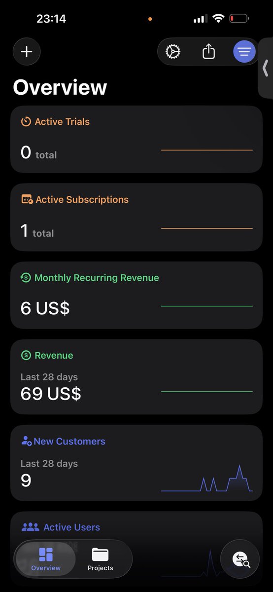 LoryFe71's tweet photo. my first sub! but it’s actually a friend who wanted to try my app because he finds it interesting. still happy 💪🏼💪🏼 https://t.co/OLZktpYDV0