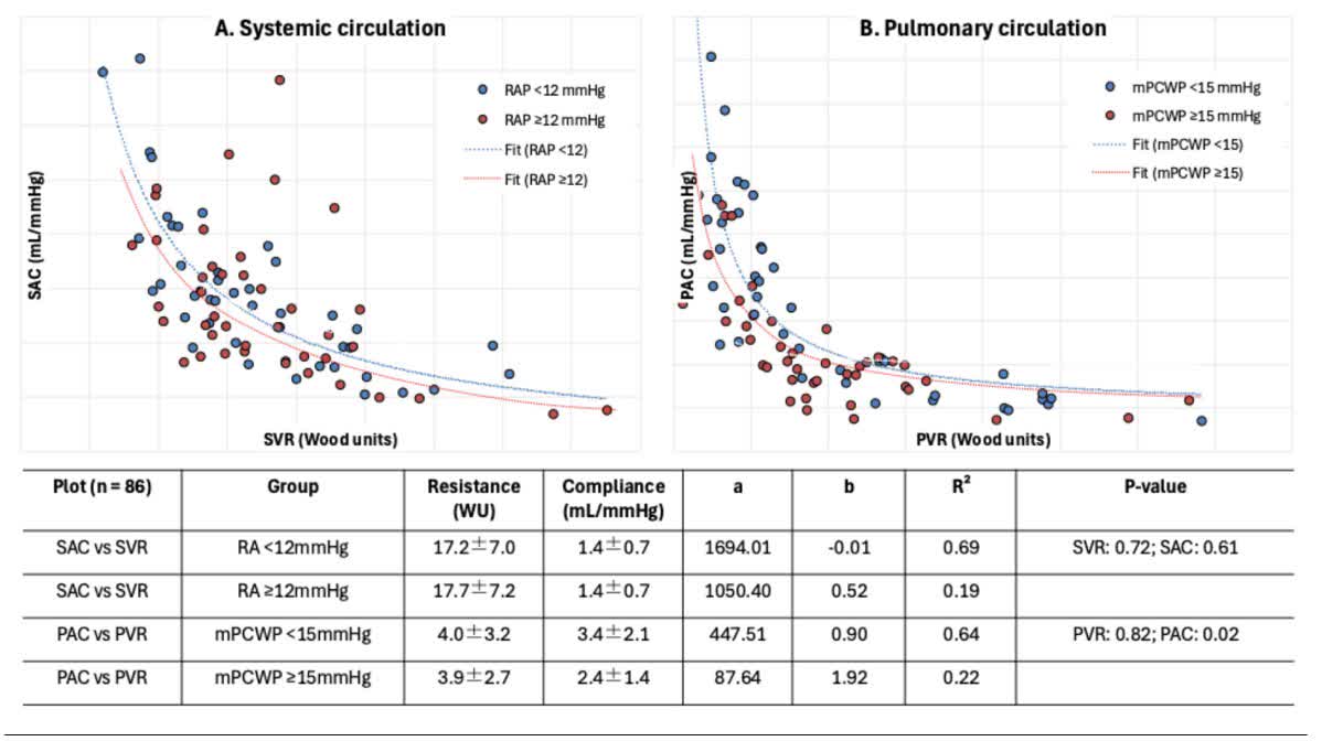Circ: Heart Failure tweet media
