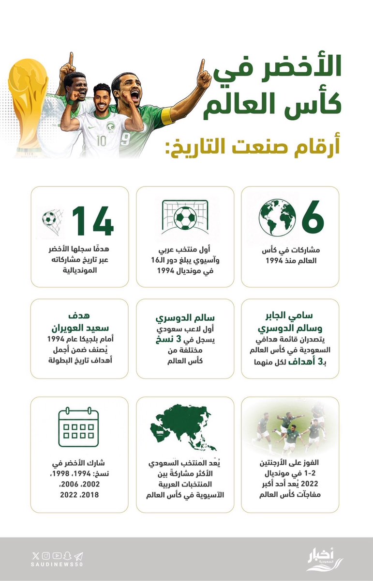 أخبار السعودية tweet media