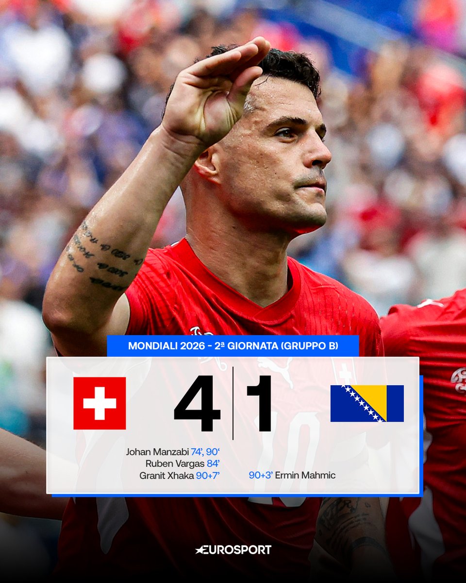 Eurosport_IT's tweet photo. LA SVIZZERA SI SCATENA NEL FINALE 🇨🇭🔥

Dopo oltre un'ora di equilibrio, la Svizzera cambia marcia e travolge la Bosnia con un pesante 4-1 ⚽🔥

Decisivi gli ingressi dalla panchina di Manzambi e Vargas, protagonisti assoluti di un ultimo quarto d'ora da urlo. L'espulsione di Muharemovic spiana la strada agli elvetici, che trovano la prima vittoria del torneo e fanno un passo importante verso la qualificazione alla fase a eliminazione diretta 👀🇨🇭