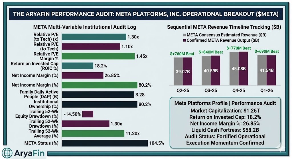 AryaFintech's tweet photo. $META - undervalued. https://t.co/XFBmkeSdB2