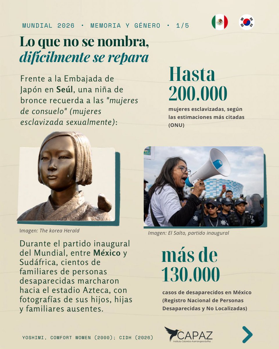 Instituto_CAPAZ's tweet photo. ⚽📚 Hoy el turno es para México 🇲🇽 y Corea del Sur 🇰🇷. Pero esta vez no hablamos de goles: hablamos de memoria, búsqueda y las voces que se han negado a desaparecer.

🔎 Dos historias que siguen recordándole al mundo que aún hay deudas pendientes con la verdad.

#Mundial2026 https://t.co/hZXiEdwH7d