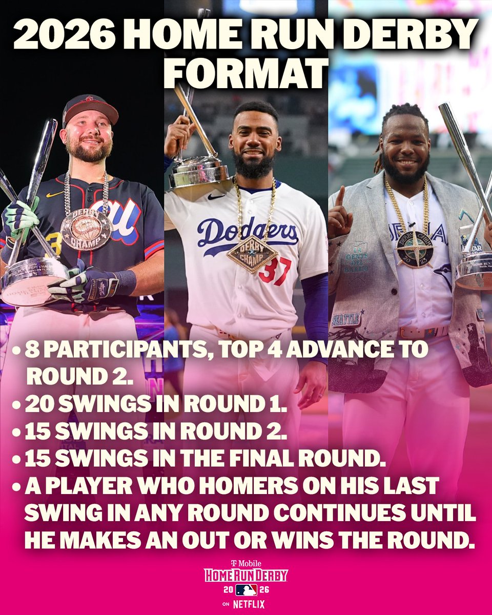 MLB's tweet photo. The @TMobile Home Run Derby is July 13 in Philadelphia 💪

See all the action exclusively on @Netflix! https://t.co/LKRgzm9A9O