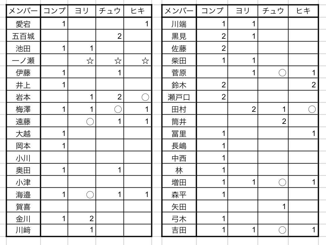 _miri58's tweet photo. @xxx 
乃木坂46 紅白衣装 トレ

【求】一ノ瀬♾　または　Aメン誰でも
　　または寄るところ（◯）

※寄るところのみ基本不可（遠藤,菅原のみ検討）
お声がけはリンク先までお願いします

最新在庫まとめ↓ https://t.co/xFIO8DqnmN