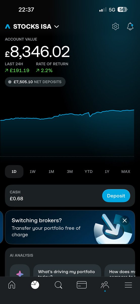 BradInv94's tweet photo. @JS_Invests Similar story 💪 just hope come monday we get a consistent and strong week! Crept back up from £550 to £750 today, nearly broke the 1k profit about 3 weeks ago, aiming for that next! https://t.co/Z51zIbBAlk