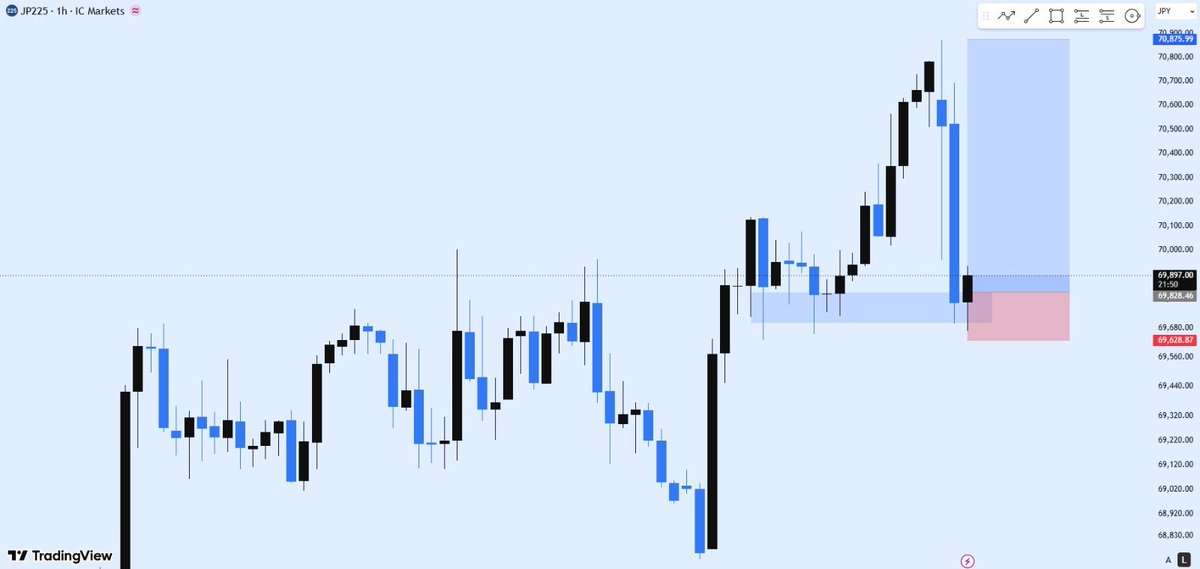 0x_treasurejohn's tweet photo. $JP225 🫡

5r🏌️‍♂️
#forex https://t.co/psdzzFy3c8