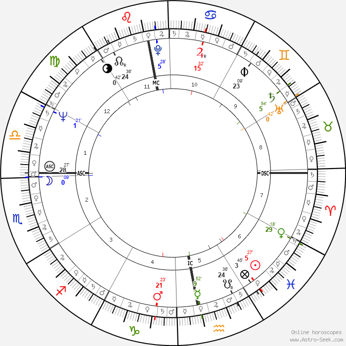 liberfructus's tweet photo. George Harrison hated taxes. Saturn in the 8th https://t.co/0wmuhhrR3G