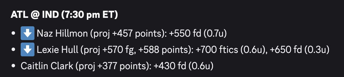 slam_dunk_bets's tweet photo. For some crazy reason that we at Slam Dunk are not complaining about, #FanDuel has been giving us value on a Caitlin Clark #FirstBasket by Team!
Our model (11% ROI in this market this season) projects her +377, and FanDuel lists the price at +430, so we make that out to be a 0.6u bet - good luck!
#FreePlays #WNBA #PlayerProps